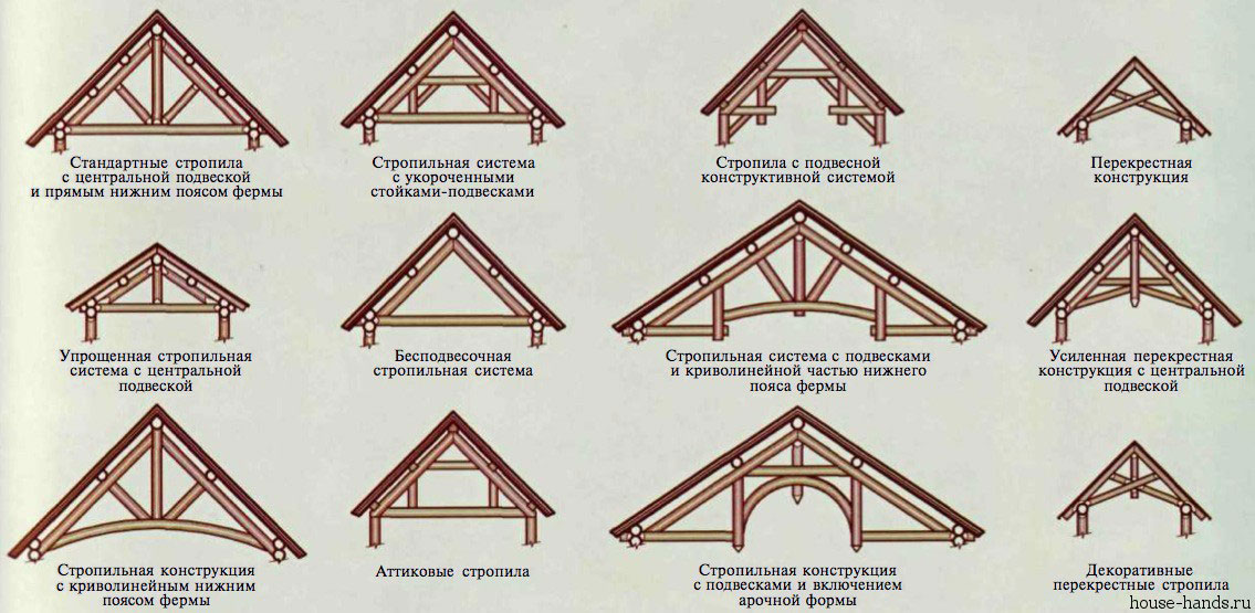 Как самому построить односкатную или двухскатную крышу дома и бани своими руками
