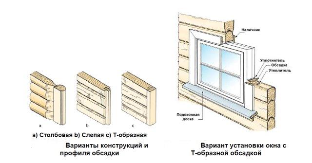 Как выполнить установку окон в деревянном доме в фото