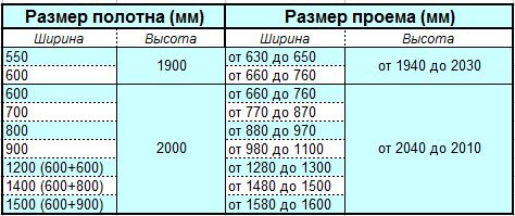 Ширина входной двери в квартиру: требования стандарта в фото