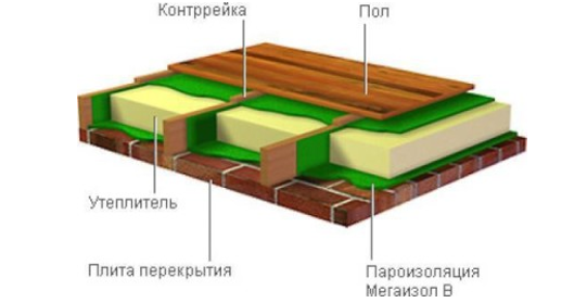 Утепляем полы своими руками в квартире на 1 этаже в фото