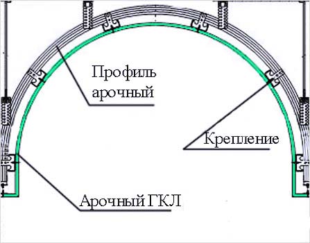 Виды дверных арок: классические и эксклюзивные (фото) в фото