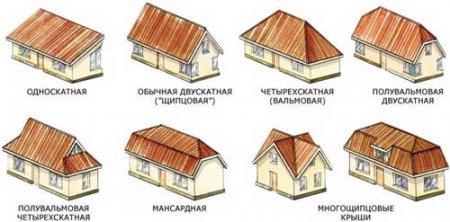 Как самостоятельно сделать крышу для дома