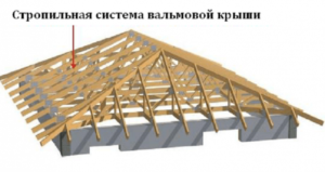 Основные элементы стропильной системы крыши