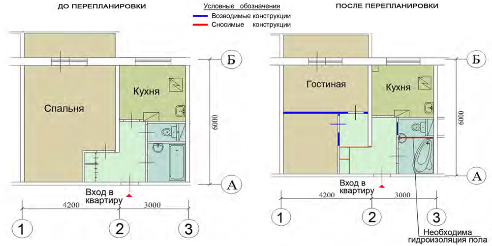 При перепланировке квартиры коридор длиной 12 м и шириной 3 м удлинили на 4 м