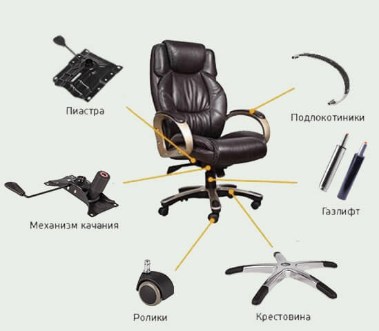 Офисное кресло - покупка, эксплуатация, ремонт по доступным ценам в Новосибирске