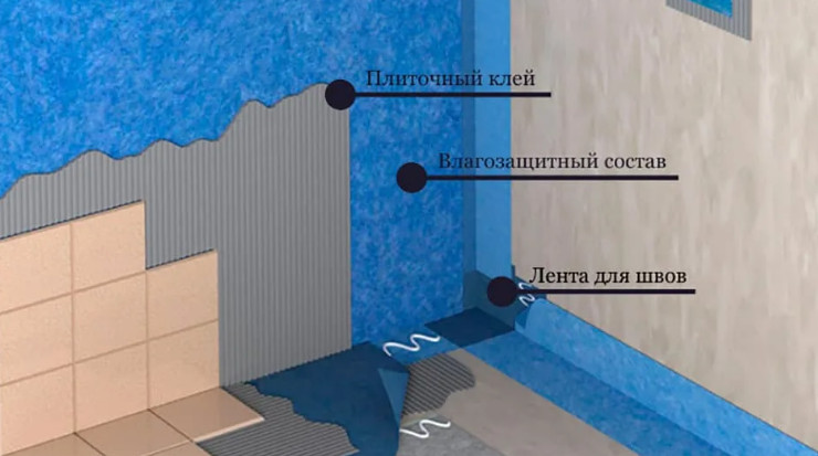 Гидроизоляция стен ванной комнаты